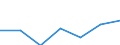 KN 83091000 /Exporte /Einheit = Preise (Euro/Tonne) /Partnerland: Schweiz /Meldeland: Eur27 /83091000:KronenverschlÃ¼sse aus Unedlen Metallen