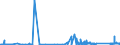KN 83091000 /Exporte /Einheit = Preise (Euro/Tonne) /Partnerland: Malta /Meldeland: Eur27_2020 /83091000:KronenverschlÃ¼sse aus Unedlen Metallen