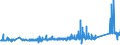 KN 83091000 /Exporte /Einheit = Preise (Euro/Tonne) /Partnerland: Lettland /Meldeland: Eur27_2020 /83091000:KronenverschlÃ¼sse aus Unedlen Metallen