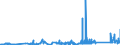 KN 83091000 /Exporte /Einheit = Preise (Euro/Tonne) /Partnerland: Litauen /Meldeland: Eur27_2020 /83091000:KronenverschlÃ¼sse aus Unedlen Metallen