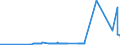 KN 83091000 /Exporte /Einheit = Preise (Euro/Tonne) /Partnerland: Weissrussland /Meldeland: Eur27_2020 /83091000:KronenverschlÃ¼sse aus Unedlen Metallen