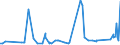 KN 83091000 /Exporte /Einheit = Preise (Euro/Tonne) /Partnerland: Georgien /Meldeland: Eur27_2020 /83091000:KronenverschlÃ¼sse aus Unedlen Metallen