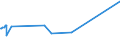 KN 83091000 /Exporte /Einheit = Preise (Euro/Tonne) /Partnerland: Usbekistan /Meldeland: Eur15 /83091000:KronenverschlÃ¼sse aus Unedlen Metallen