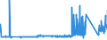 KN 83091000 /Exporte /Einheit = Preise (Euro/Tonne) /Partnerland: Kroatien /Meldeland: Eur27_2020 /83091000:KronenverschlÃ¼sse aus Unedlen Metallen