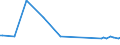 KN 83091000 /Exporte /Einheit = Preise (Euro/Tonne) /Partnerland: Serb.-mont. /Meldeland: Eur15 /83091000:KronenverschlÃ¼sse aus Unedlen Metallen