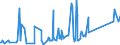 KN 83091000 /Exporte /Einheit = Preise (Euro/Tonne) /Partnerland: Montenegro /Meldeland: Eur27_2020 /83091000:KronenverschlÃ¼sse aus Unedlen Metallen