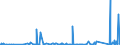 KN 83091000 /Exporte /Einheit = Preise (Euro/Tonne) /Partnerland: Tunesien /Meldeland: Eur27_2020 /83091000:KronenverschlÃ¼sse aus Unedlen Metallen
