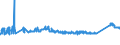 KN 83091000 /Exporte /Einheit = Preise (Euro/Tonne) /Partnerland: Burkina Faso /Meldeland: Eur27_2020 /83091000:KronenverschlÃ¼sse aus Unedlen Metallen