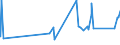 KN 83091000 /Exporte /Einheit = Preise (Euro/Tonne) /Partnerland: Guinea-biss. /Meldeland: Eur27_2020 /83091000:KronenverschlÃ¼sse aus Unedlen Metallen