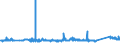 KN 83091000 /Exporte /Einheit = Preise (Euro/Tonne) /Partnerland: Guinea /Meldeland: Eur27_2020 /83091000:KronenverschlÃ¼sse aus Unedlen Metallen