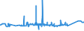 KN 83091000 /Exporte /Einheit = Preise (Euro/Tonne) /Partnerland: Sierra Leone /Meldeland: Eur27_2020 /83091000:KronenverschlÃ¼sse aus Unedlen Metallen