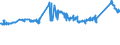 KN 83091000 /Exporte /Einheit = Preise (Euro/Tonne) /Partnerland: Kongo /Meldeland: Eur27_2020 /83091000:KronenverschlÃ¼sse aus Unedlen Metallen