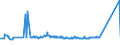 KN 83091000 /Exporte /Einheit = Preise (Euro/Tonne) /Partnerland: Aethiopien /Meldeland: Eur27_2020 /83091000:KronenverschlÃ¼sse aus Unedlen Metallen