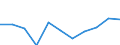 KN 83099010 /Exporte /Einheit = Preise (Euro/Tonne) /Partnerland: Belgien/Luxemburg /Meldeland: Eur27 /83099010:Verschlusskapseln FÃ¼r Flaschen Oder Flaschenkapseln, aus Blei; Verschlusskapseln FÃ¼r Flaschen Oder Flaschenkapseln, aus Aluminium, mit Einem Durchmesser von > 21 mm (Ausg. KronenverschlÃ¼sse)