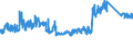 KN 83099010 /Exporte /Einheit = Preise (Euro/Tonne) /Partnerland: Ver.koenigreich /Meldeland: Eur27_2020 /83099010:Verschlusskapseln FÃ¼r Flaschen Oder Flaschenkapseln, aus Blei; Verschlusskapseln FÃ¼r Flaschen Oder Flaschenkapseln, aus Aluminium, mit Einem Durchmesser von > 21 mm (Ausg. KronenverschlÃ¼sse)