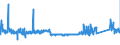 KN 83099010 /Exporte /Einheit = Preise (Euro/Tonne) /Partnerland: Schweden /Meldeland: Eur27_2020 /83099010:Verschlusskapseln FÃ¼r Flaschen Oder Flaschenkapseln, aus Blei; Verschlusskapseln FÃ¼r Flaschen Oder Flaschenkapseln, aus Aluminium, mit Einem Durchmesser von > 21 mm (Ausg. KronenverschlÃ¼sse)