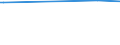 KN 83099010 /Exporte /Einheit = Preise (Euro/Tonne) /Partnerland: San Marino /Meldeland: Europäische Union /83099010:Verschlusskapseln FÃ¼r Flaschen Oder Flaschenkapseln, aus Blei; Verschlusskapseln FÃ¼r Flaschen Oder Flaschenkapseln, aus Aluminium, mit Einem Durchmesser von > 21 mm (Ausg. KronenverschlÃ¼sse)