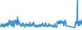 KN 83099010 /Exporte /Einheit = Preise (Euro/Tonne) /Partnerland: Polen /Meldeland: Eur27_2020 /83099010:Verschlusskapseln FÃ¼r Flaschen Oder Flaschenkapseln, aus Blei; Verschlusskapseln FÃ¼r Flaschen Oder Flaschenkapseln, aus Aluminium, mit Einem Durchmesser von > 21 mm (Ausg. KronenverschlÃ¼sse)
