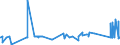 KN 83099010 /Exporte /Einheit = Preise (Euro/Tonne) /Partnerland: Usbekistan /Meldeland: Eur27_2020 /83099010:Verschlusskapseln FÃ¼r Flaschen Oder Flaschenkapseln, aus Blei; Verschlusskapseln FÃ¼r Flaschen Oder Flaschenkapseln, aus Aluminium, mit Einem Durchmesser von > 21 mm (Ausg. KronenverschlÃ¼sse)
