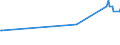 KN 83099010 /Exporte /Einheit = Preise (Euro/Tonne) /Partnerland: Tadschikistan /Meldeland: Eur27_2020 /83099010:Verschlusskapseln FÃ¼r Flaschen Oder Flaschenkapseln, aus Blei; Verschlusskapseln FÃ¼r Flaschen Oder Flaschenkapseln, aus Aluminium, mit Einem Durchmesser von > 21 mm (Ausg. KronenverschlÃ¼sse)