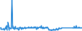 KN 83099010 /Exporte /Einheit = Preise (Euro/Tonne) /Partnerland: Serbien /Meldeland: Eur27_2020 /83099010:Verschlusskapseln FÃ¼r Flaschen Oder Flaschenkapseln, aus Blei; Verschlusskapseln FÃ¼r Flaschen Oder Flaschenkapseln, aus Aluminium, mit Einem Durchmesser von > 21 mm (Ausg. KronenverschlÃ¼sse)