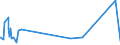 KN 83099010 /Exporte /Einheit = Preise (Euro/Tonne) /Partnerland: Guinea /Meldeland: Eur27_2020 /83099010:Verschlusskapseln FÃ¼r Flaschen Oder Flaschenkapseln, aus Blei; Verschlusskapseln FÃ¼r Flaschen Oder Flaschenkapseln, aus Aluminium, mit Einem Durchmesser von > 21 mm (Ausg. KronenverschlÃ¼sse)