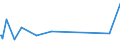 KN 83099010 /Exporte /Einheit = Preise (Euro/Tonne) /Partnerland: Sierra Leone /Meldeland: Europäische Union /83099010:Verschlusskapseln FÃ¼r Flaschen Oder Flaschenkapseln, aus Blei; Verschlusskapseln FÃ¼r Flaschen Oder Flaschenkapseln, aus Aluminium, mit Einem Durchmesser von > 21 mm (Ausg. KronenverschlÃ¼sse)