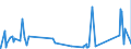 KN 83099010 /Exporte /Einheit = Preise (Euro/Tonne) /Partnerland: Gabun /Meldeland: Eur27_2020 /83099010:Verschlusskapseln FÃ¼r Flaschen Oder Flaschenkapseln, aus Blei; Verschlusskapseln FÃ¼r Flaschen Oder Flaschenkapseln, aus Aluminium, mit Einem Durchmesser von > 21 mm (Ausg. KronenverschlÃ¼sse)