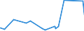 KN 83099010 /Exporte /Einheit = Preise (Euro/Tonne) /Partnerland: Dem. Rep. Kongo /Meldeland: Eur27_2020 /83099010:Verschlusskapseln FÃ¼r Flaschen Oder Flaschenkapseln, aus Blei; Verschlusskapseln FÃ¼r Flaschen Oder Flaschenkapseln, aus Aluminium, mit Einem Durchmesser von > 21 mm (Ausg. KronenverschlÃ¼sse)