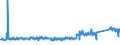 KN 83099090 /Exporte /Einheit = Preise (Euro/Tonne) /Partnerland: Daenemark /Meldeland: Eur27_2020 /83099090:Stopfen, Stopfen mit Schraubgewinde und GieÃŸpfropfen, Deckel, Flaschenkapseln, Spunde mit Schraubgewinde, Spundbleche, Plomben und Anderes VerpackungszubehÃ¶r, aus Unedlen Metallen (Ausg. KronenverschlÃ¼sse; Verschlusskapseln FÃ¼r Flaschen und Flaschenkapseln, aus Blei; Verschlusskapseln FÃ¼r Flaschen und Flaschenkapseln, aus Aluminium, mit Einem Durchmesser von > 21 Mm)