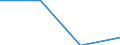 KN 83099090 /Exporte /Einheit = Preise (Euro/Tonne) /Partnerland: Faeroer /Meldeland: Eur27 /83099090:Stopfen, Stopfen mit Schraubgewinde und GieÃŸpfropfen, Deckel, Flaschenkapseln, Spunde mit Schraubgewinde, Spundbleche, Plomben und Anderes VerpackungszubehÃ¶r, aus Unedlen Metallen (Ausg. KronenverschlÃ¼sse; Verschlusskapseln FÃ¼r Flaschen und Flaschenkapseln, aus Blei; Verschlusskapseln FÃ¼r Flaschen und Flaschenkapseln, aus Aluminium, mit Einem Durchmesser von > 21 Mm)