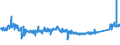 KN 83099090 /Exporte /Einheit = Preise (Euro/Tonne) /Partnerland: Polen /Meldeland: Eur27_2020 /83099090:Stopfen, Stopfen mit Schraubgewinde und GieÃŸpfropfen, Deckel, Flaschenkapseln, Spunde mit Schraubgewinde, Spundbleche, Plomben und Anderes VerpackungszubehÃ¶r, aus Unedlen Metallen (Ausg. KronenverschlÃ¼sse; Verschlusskapseln FÃ¼r Flaschen und Flaschenkapseln, aus Blei; Verschlusskapseln FÃ¼r Flaschen und Flaschenkapseln, aus Aluminium, mit Einem Durchmesser von > 21 Mm)