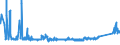 KN 83099090 /Exporte /Einheit = Preise (Euro/Tonne) /Partnerland: Weissrussland /Meldeland: Eur27_2020 /83099090:Stopfen, Stopfen mit Schraubgewinde und GieÃŸpfropfen, Deckel, Flaschenkapseln, Spunde mit Schraubgewinde, Spundbleche, Plomben und Anderes VerpackungszubehÃ¶r, aus Unedlen Metallen (Ausg. KronenverschlÃ¼sse; Verschlusskapseln FÃ¼r Flaschen und Flaschenkapseln, aus Blei; Verschlusskapseln FÃ¼r Flaschen und Flaschenkapseln, aus Aluminium, mit Einem Durchmesser von > 21 Mm)
