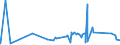 KN 83099090 /Exporte /Einheit = Preise (Euro/Tonne) /Partnerland: Guinea-biss. /Meldeland: Eur27_2020 /83099090:Stopfen, Stopfen mit Schraubgewinde und GieÃŸpfropfen, Deckel, Flaschenkapseln, Spunde mit Schraubgewinde, Spundbleche, Plomben und Anderes VerpackungszubehÃ¶r, aus Unedlen Metallen (Ausg. KronenverschlÃ¼sse; Verschlusskapseln FÃ¼r Flaschen und Flaschenkapseln, aus Blei; Verschlusskapseln FÃ¼r Flaschen und Flaschenkapseln, aus Aluminium, mit Einem Durchmesser von > 21 Mm)