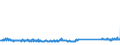 KN 83111000 /Exporte /Einheit = Preise (Euro/Tonne) /Partnerland: Niederlande /Meldeland: Eur27_2020 /83111000:Elektroden, UmhÃ¼llt, aus Unedlen Metallen, FÃ¼r das LichtbogenschweiÃŸen