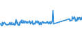 KN 83111000 /Exporte /Einheit = Preise (Euro/Tonne) /Partnerland: Deutschland /Meldeland: Eur27_2020 /83111000:Elektroden, UmhÃ¼llt, aus Unedlen Metallen, FÃ¼r das LichtbogenschweiÃŸen