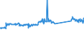 KN 83111000 /Exporte /Einheit = Preise (Euro/Tonne) /Partnerland: Daenemark /Meldeland: Eur27_2020 /83111000:Elektroden, UmhÃ¼llt, aus Unedlen Metallen, FÃ¼r das LichtbogenschweiÃŸen