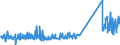KN 83111000 /Exporte /Einheit = Preise (Euro/Tonne) /Partnerland: Griechenland /Meldeland: Eur27_2020 /83111000:Elektroden, UmhÃ¼llt, aus Unedlen Metallen, FÃ¼r das LichtbogenschweiÃŸen