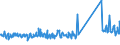 KN 83111000 /Exporte /Einheit = Preise (Euro/Tonne) /Partnerland: Portugal /Meldeland: Eur27_2020 /83111000:Elektroden, UmhÃ¼llt, aus Unedlen Metallen, FÃ¼r das LichtbogenschweiÃŸen