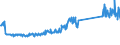 KN 83111000 /Exporte /Einheit = Preise (Euro/Tonne) /Partnerland: Belgien /Meldeland: Eur27_2020 /83111000:Elektroden, UmhÃ¼llt, aus Unedlen Metallen, FÃ¼r das LichtbogenschweiÃŸen