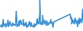 KN 83111000 /Exporte /Einheit = Preise (Euro/Tonne) /Partnerland: Island /Meldeland: Eur27_2020 /83111000:Elektroden, UmhÃ¼llt, aus Unedlen Metallen, FÃ¼r das LichtbogenschweiÃŸen