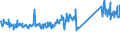 KN 83111000 /Exporte /Einheit = Preise (Euro/Tonne) /Partnerland: Finnland /Meldeland: Eur27_2020 /83111000:Elektroden, UmhÃ¼llt, aus Unedlen Metallen, FÃ¼r das LichtbogenschweiÃŸen