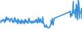 KN 83111000 /Exporte /Einheit = Preise (Euro/Tonne) /Partnerland: Oesterreich /Meldeland: Eur27_2020 /83111000:Elektroden, UmhÃ¼llt, aus Unedlen Metallen, FÃ¼r das LichtbogenschweiÃŸen