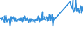KN 83111000 /Exporte /Einheit = Preise (Euro/Tonne) /Partnerland: Lettland /Meldeland: Eur27_2020 /83111000:Elektroden, UmhÃ¼llt, aus Unedlen Metallen, FÃ¼r das LichtbogenschweiÃŸen
