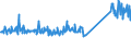 KN 83111000 /Exporte /Einheit = Preise (Euro/Tonne) /Partnerland: Litauen /Meldeland: Eur27_2020 /83111000:Elektroden, UmhÃ¼llt, aus Unedlen Metallen, FÃ¼r das LichtbogenschweiÃŸen