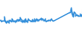 KN 83111000 /Exporte /Einheit = Preise (Euro/Tonne) /Partnerland: Polen /Meldeland: Eur27_2020 /83111000:Elektroden, UmhÃ¼llt, aus Unedlen Metallen, FÃ¼r das LichtbogenschweiÃŸen