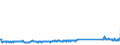 KN 83111000 /Exporte /Einheit = Preise (Euro/Tonne) /Partnerland: Tschechien /Meldeland: Eur27_2020 /83111000:Elektroden, UmhÃ¼llt, aus Unedlen Metallen, FÃ¼r das LichtbogenschweiÃŸen