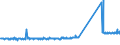 KN 83111000 /Exporte /Einheit = Preise (Euro/Tonne) /Partnerland: Moldau /Meldeland: Eur27_2020 /83111000:Elektroden, UmhÃ¼llt, aus Unedlen Metallen, FÃ¼r das LichtbogenschweiÃŸen