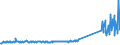 KN 83111000 /Exporte /Einheit = Preise (Euro/Tonne) /Partnerland: Russland /Meldeland: Eur27_2020 /83111000:Elektroden, UmhÃ¼llt, aus Unedlen Metallen, FÃ¼r das LichtbogenschweiÃŸen