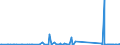 KN 83111000 /Exporte /Einheit = Preise (Euro/Tonne) /Partnerland: Usbekistan /Meldeland: Eur27_2020 /83111000:Elektroden, UmhÃ¼llt, aus Unedlen Metallen, FÃ¼r das LichtbogenschweiÃŸen